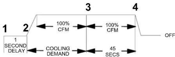 MRCOOL MAHM030CTA - Time Delay Relay - 1