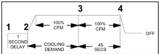MRCOOL MAHM030CTA - IMPORTANT INFORMATION FOR INSTALLER - 1