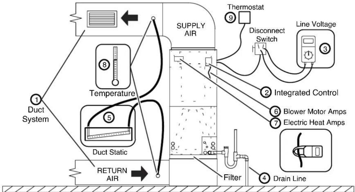 MRCOOL MAHM030CTA - Use of Air Handler During Construction - 1