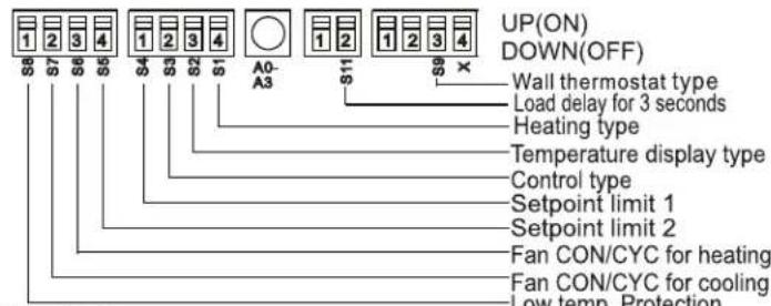 UP(ON) DOWN(OFF) Wall thermostat type Load delay for 3 seconds Heating type Temperature display type Control type Setpoint limit 1 Setpoint limit 2 Fan CON/CYC for heating Fan CON/CYC for cooling Low temp. Protection