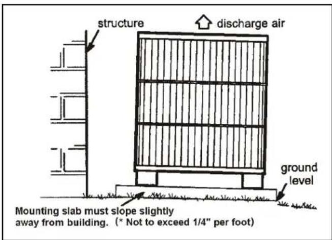 MRCOOL MAC16018A - Clearance Requirements - 1