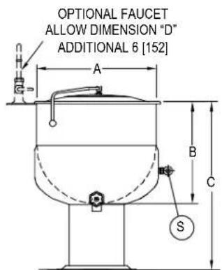 Blodgett KPS-20DS - SERVICE CONNECTIONS - 1