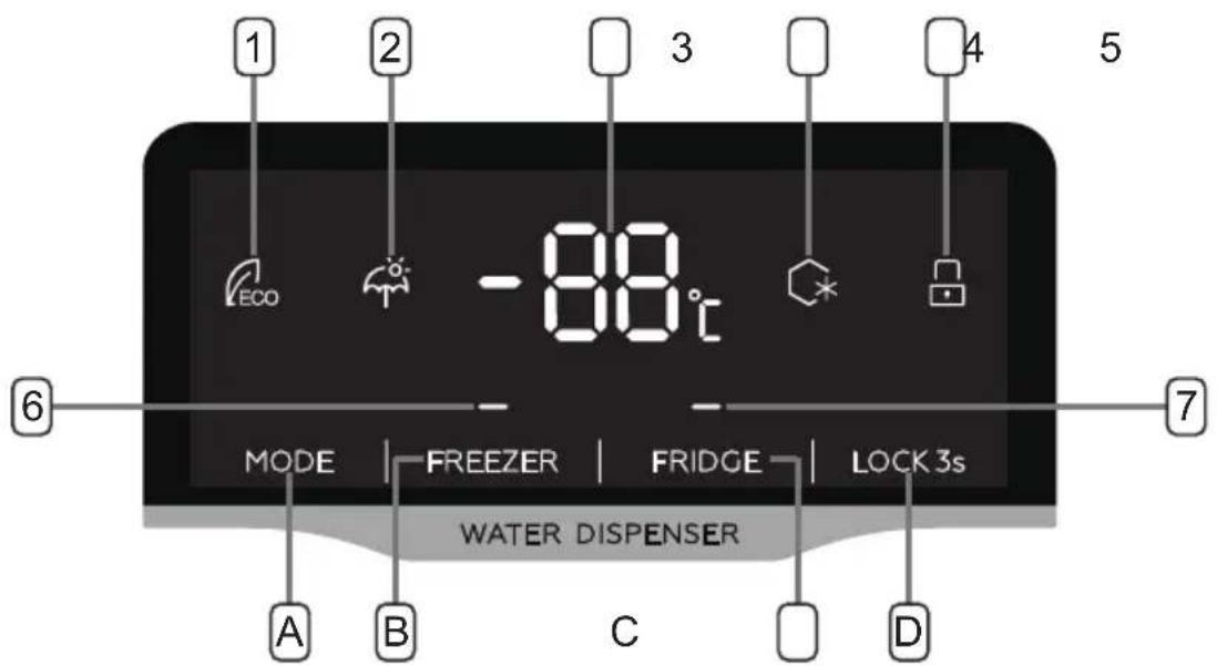 Orima ORH 692 X - Using the control panel - 1