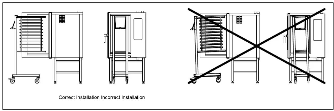 Blodgett BLCM-62E - Oven Location and Leveling - 1