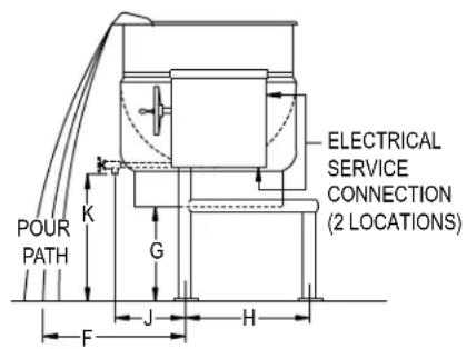 POUR PATH K G F J H ELECTRICAL SERVICE CONNECTION (2 LOCATIONS)