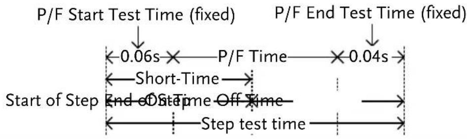 GW Instek PEL-3211 - Setting Overview - 1