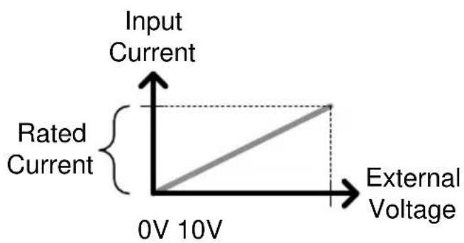 GW Instek PEL-3211 - CC Mode - 1