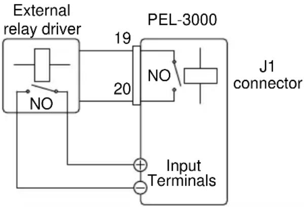 GW Instek PEL-3211 - Pin Inputs - 3