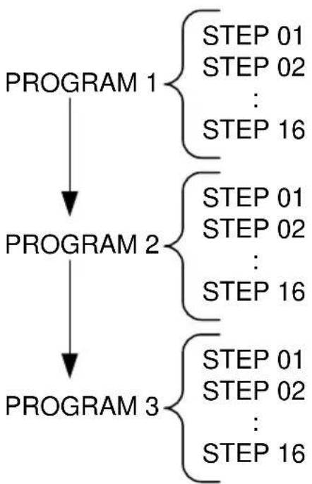 GW Instek PEL-3211 - Description - 1