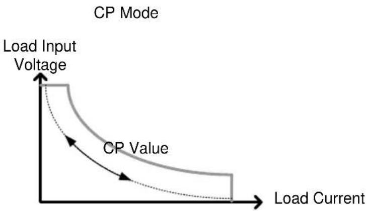 GW Instek PEL-3211 - CP Mode - 1