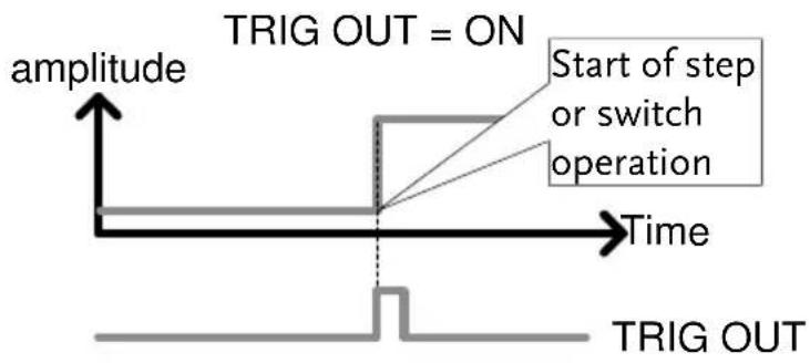 GW Instek PEL-3211 - Description - 1