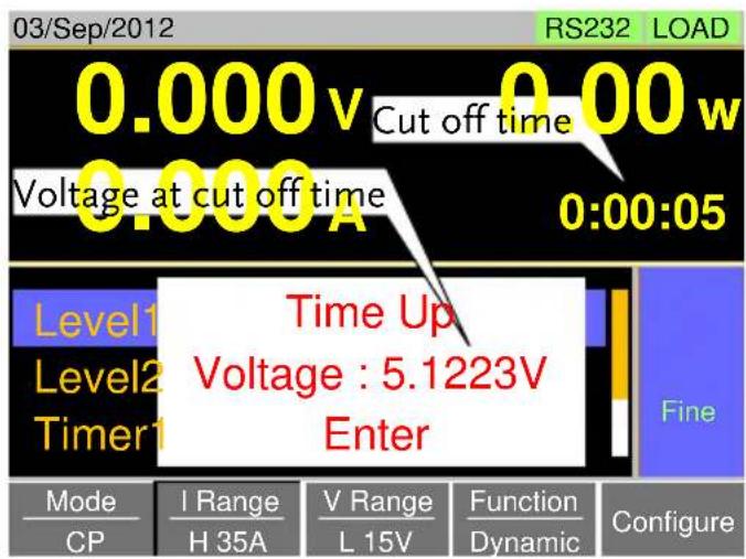 GW Instek PEL-3211 - Display - 1