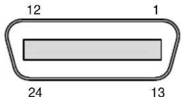 GW Instek PEL-3211 - Pin Assignment - 1