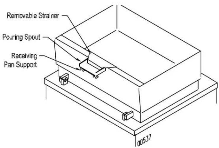 Removable Strainer Pouring Spout Receiving Pan Support 00537