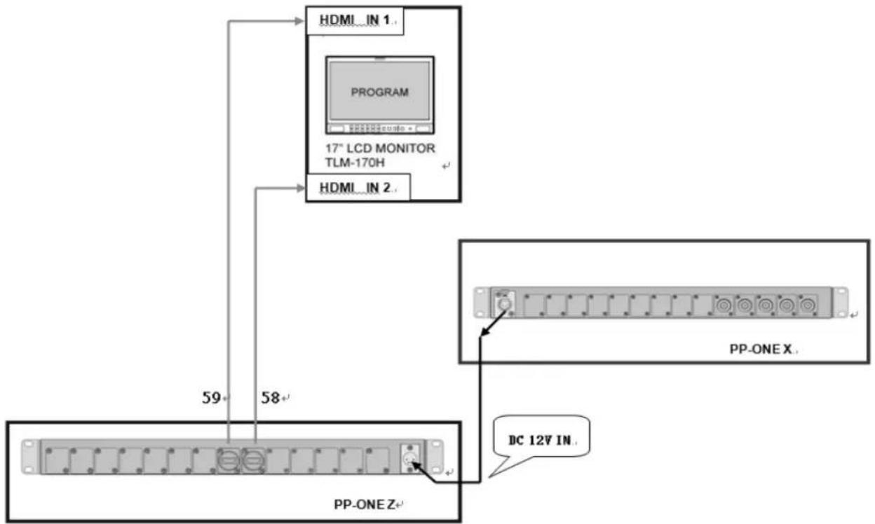 graph TD A["HDMI_IN 1."] --> B["PROGRAM"] B --> C["17th LCD MONITOR TLM-170H"] B --> D["HDMI_IN 2."] C --> E["PP-ONE X"] D --> F["PP-ONE Z"] E --> G["DC 12V IN."] F --> G style A fill:#f9f,stroke:#333 style B fill:#ccf,stroke:#333 style C fill:#cfc,stroke:#333 style D fill:#fcc,stroke:#333 style E f…