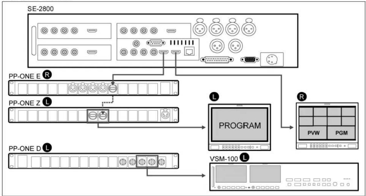 graph TD A["SE-2800"] --> B["PP-ONE E R"] A --> C["PP-ONE Z L"] A --> D["PP-ONE D L"] B --> E["PROGRAM"] C --> E D --> E E --> F["R"] F --> G["PVW PGM"]