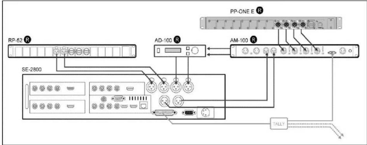 DataVideo PP-ONE E - Assembly - 1