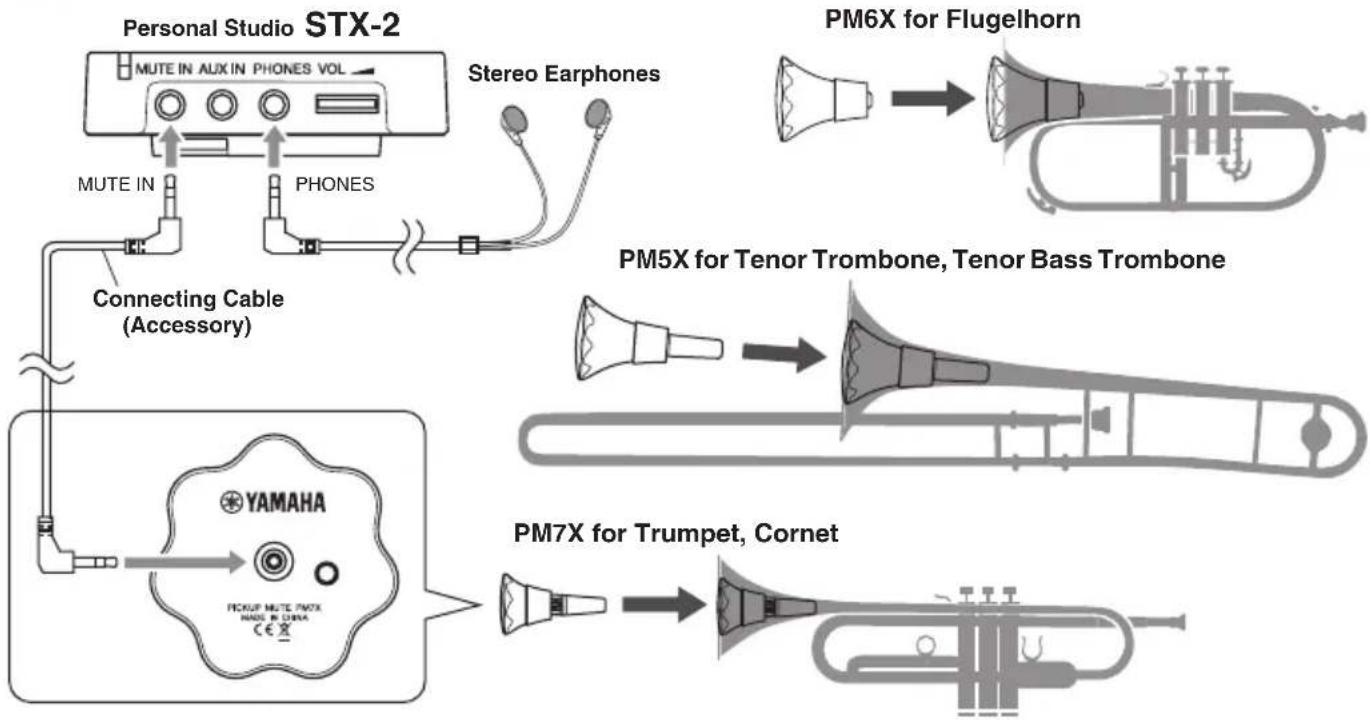 YAMAHA PM6X - ■ Connecting the Personal Studio STX-2 and the Pickup Mute - 2