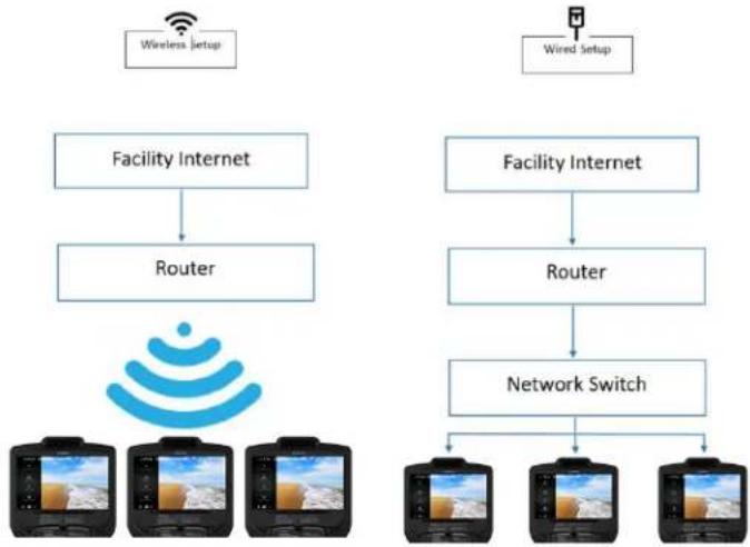 True Envision 22 - Wired Internet Requirements: - 2