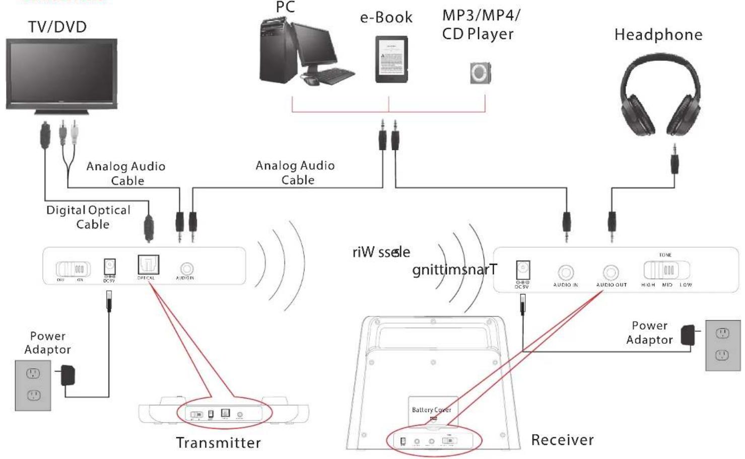 Pyle PTVSP30SL - Operation - 3