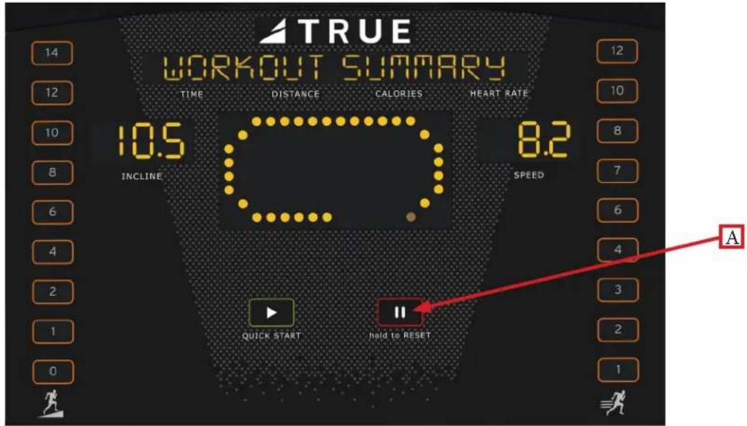 True Ignite HIIT - CAUTION: - 1
