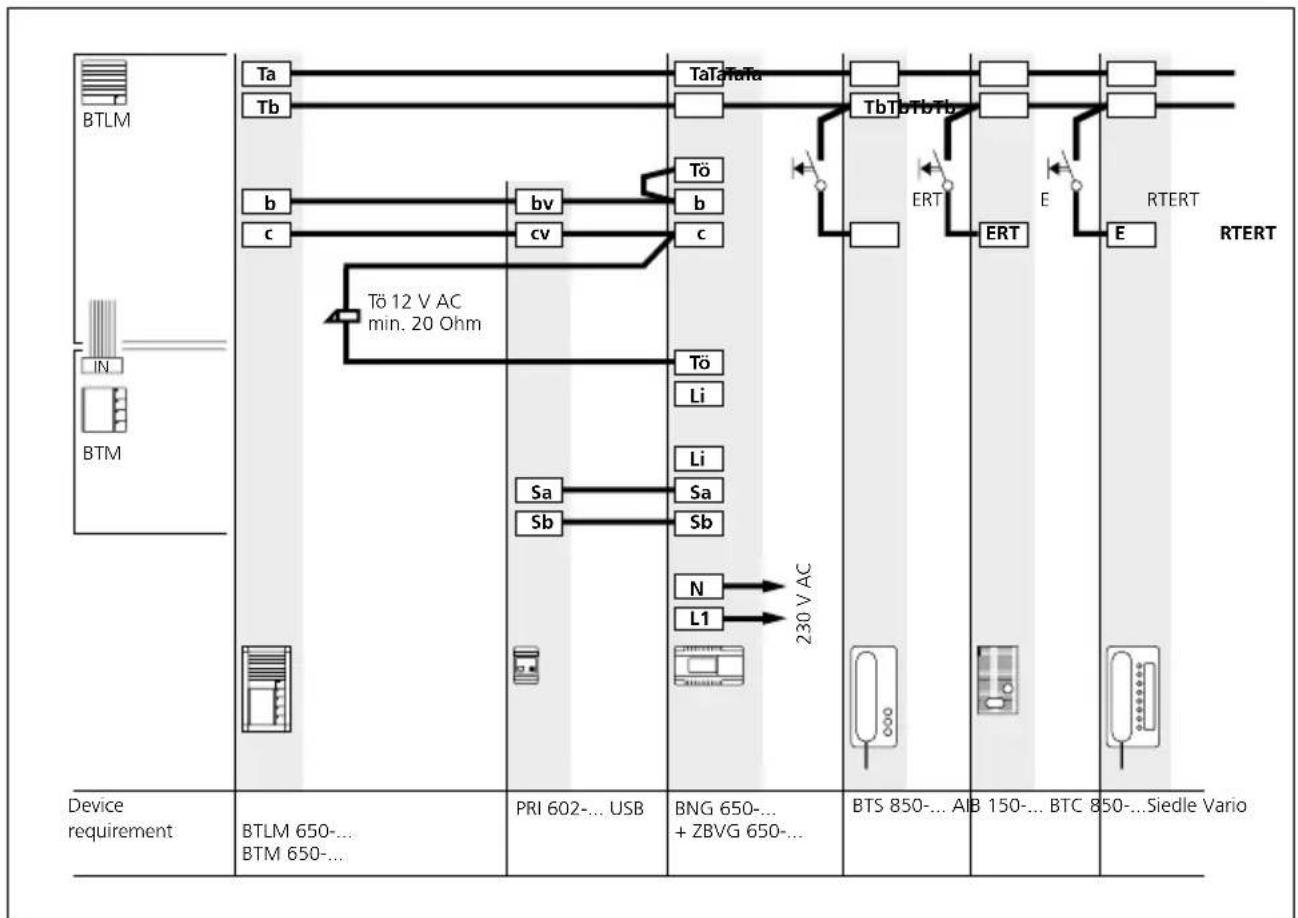 JUNG SI4AW - Programming – with PC - 3