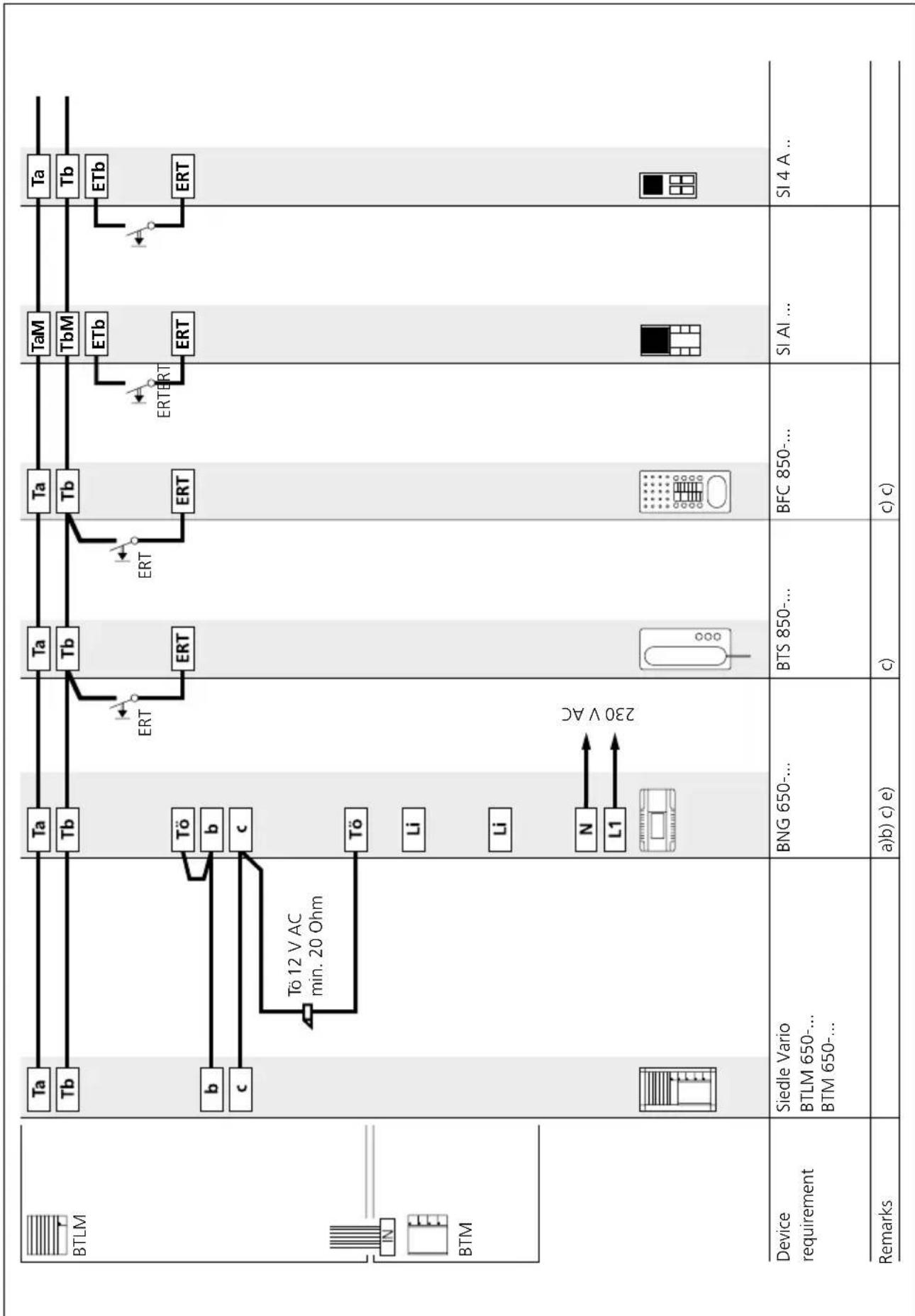 JUNG SI4AW - Siedle Systemtechnik installation - 1
