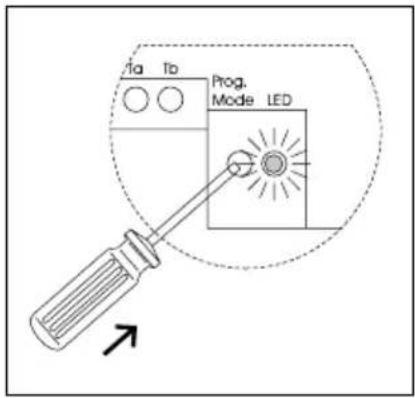 To Prog. Mode LED