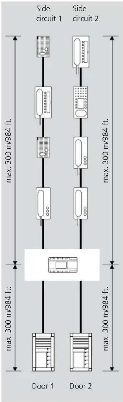 Side circuit 1 Side circuit 2 max. 300 m/984 ft. max. 300 m/984 ft. Door 1 Door 2 max. 300 m/984 ft. max. 300 m/984 ft.