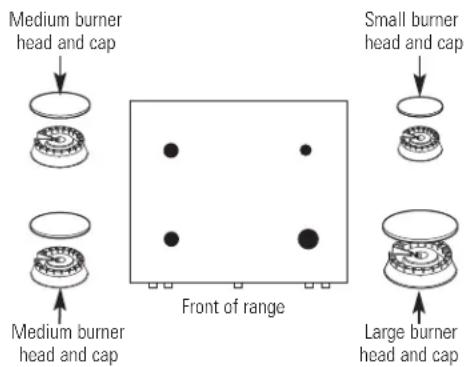 GE JGBP87DEMWW - ASSEMBLE SURFACE BURNERS (CONT.) - 2