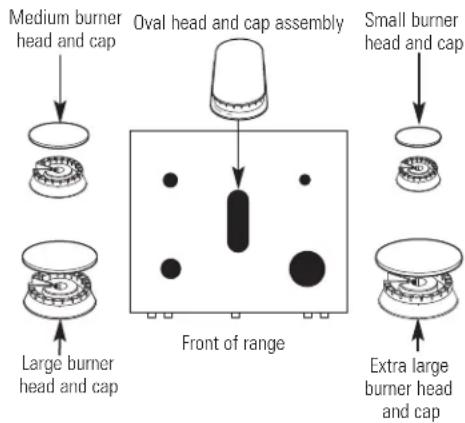 GE JGBP87DEMWW - ASSEMBLE SURFACE BURNERS (CONT.) - 1