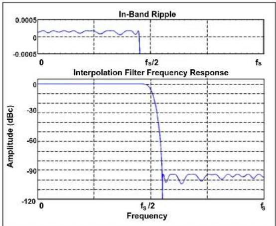 Microchip MCP37231-200 - FRACTIONAL DELAY RECOVERY FOR DUAL- AND OCTAL-CHANNEL MODES - 2