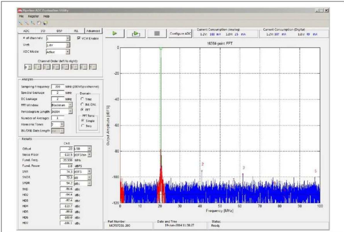 Microchip MCP37231-200 - DEVELOPMENT SUPPORT - 2
