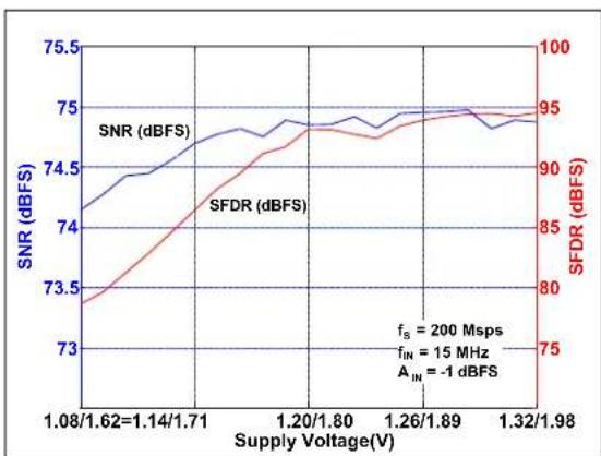 Microchip MCP37231-200 - TYPICAL PERFORMANCE CURVES - 27