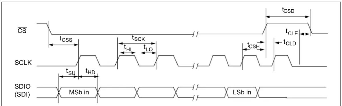 Microchip MCP37231-200 - Notes: - 5