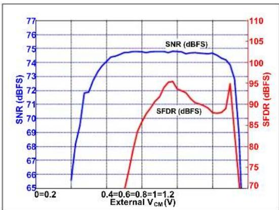 Microchip MCP37231-200 - TYPICAL PERFORMANCE CURVES - 23