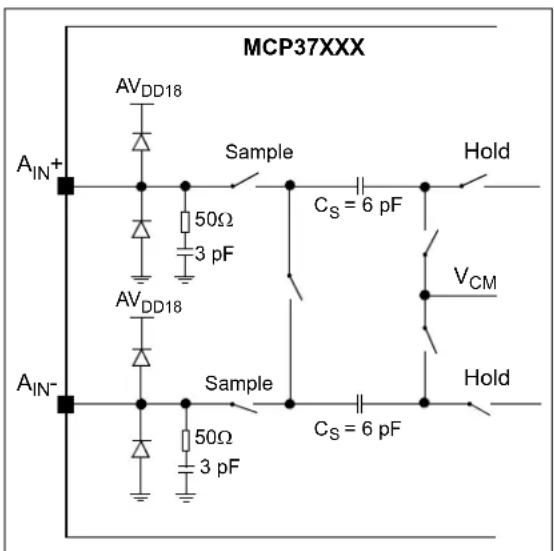 Microchip MCP37231-200 - Analog Input Circuit - 1