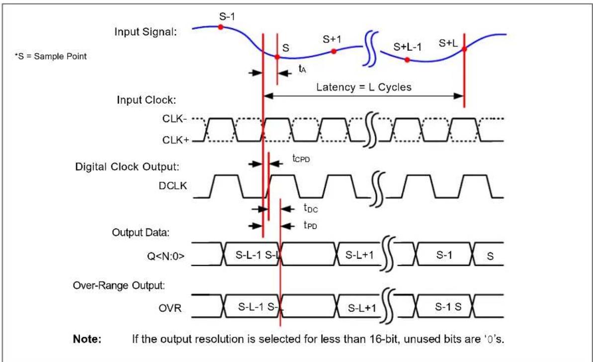 Microchip MCP37231-200 - Notes: - 1