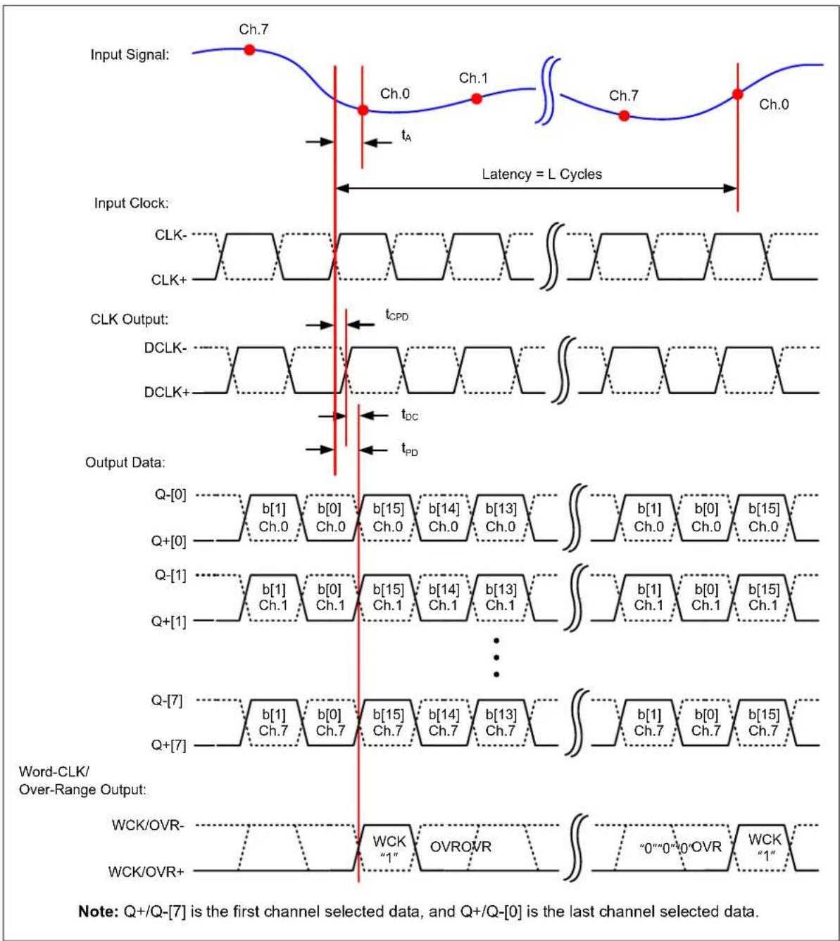 Microchip MCP37231-200 - Notes: - 4