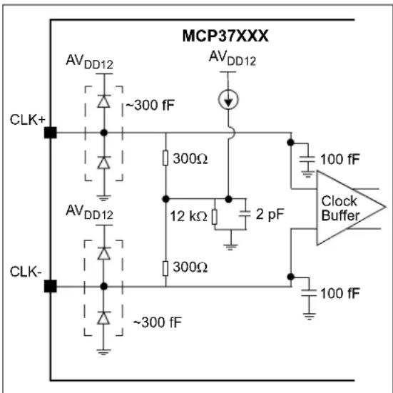 Microchip MCP37231-200 - External Clock Input - 1