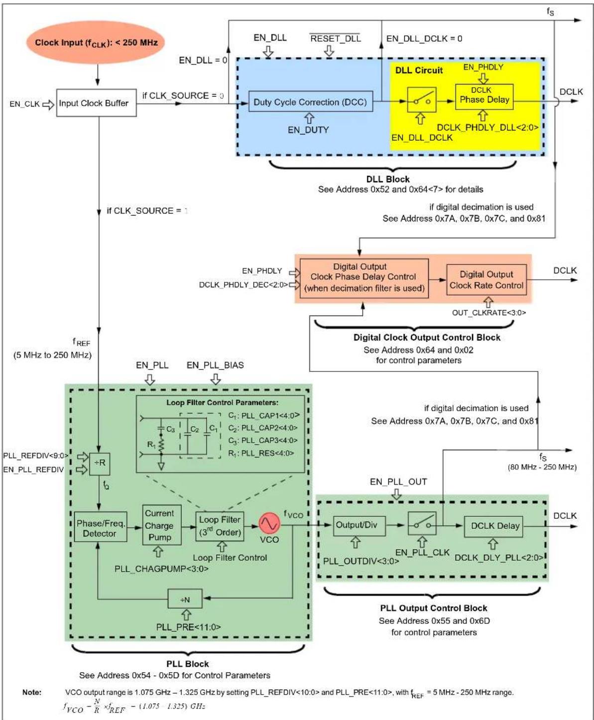 Microchip MCP37231-200 - ADC Clock Selection - 1