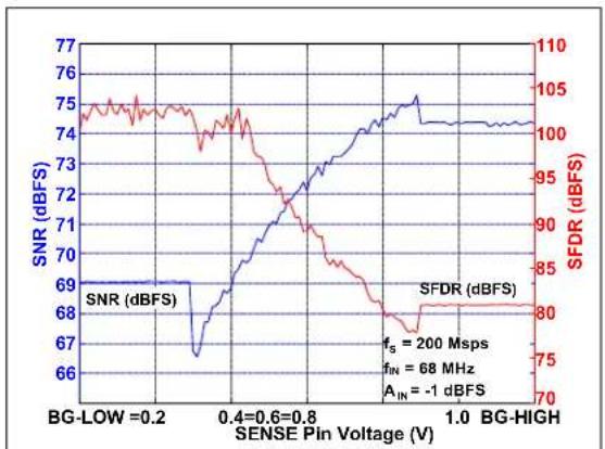 Microchip MCP37231-200 - TYPICAL PERFORMANCE CURVES - 21