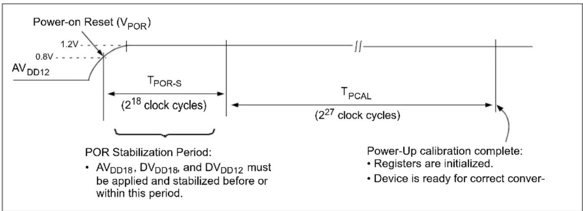 Microchip MCP37231-200 - Notes: - 7
