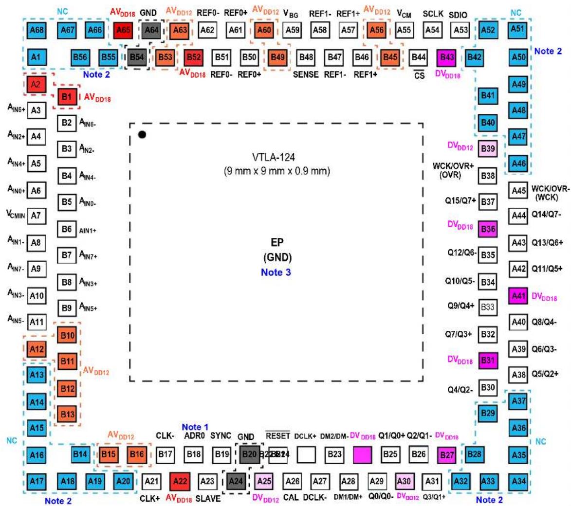 Microchip MCP37231-200 - Notes: - 1