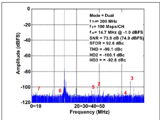 Microchip MCP37231-200 - TYPICAL PERFORMANCE CURVES - 7
