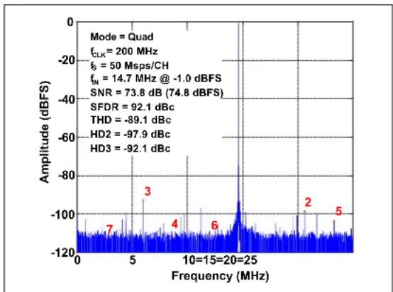 Microchip MCP37231-200 - TYPICAL PERFORMANCE CURVES - 9