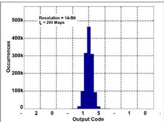 Microchip MCP37231-200 - TYPICAL PERFORMANCE CURVES - 37