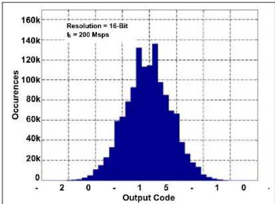 Microchip MCP37231-200 - TYPICAL PERFORMANCE CURVES - 35