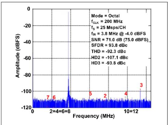 Microchip MCP37231-200 - TYPICAL PERFORMANCE CURVES - 12