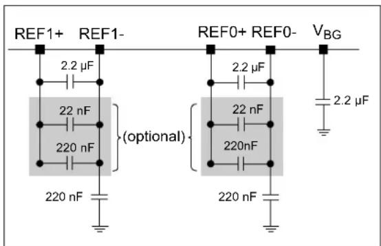 Microchip MCP37231-200 - Decoupling Circuit for V BG Pin - 1